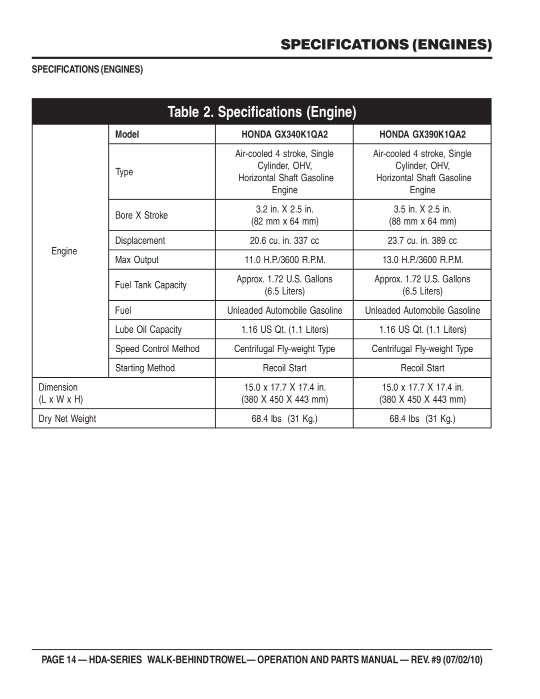 Multiquip hda-series manual Specifications Engines, Model, Honda GX340K1QA2 Honda GX390K1QA2 