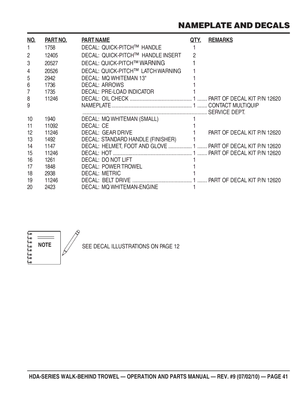 Multiquip hda-series Decal QUICK-PITCH Handle, Decal QUICK-PITCH Warning, Decal MQ Whiteman, Decal Arrows, Service Dept 