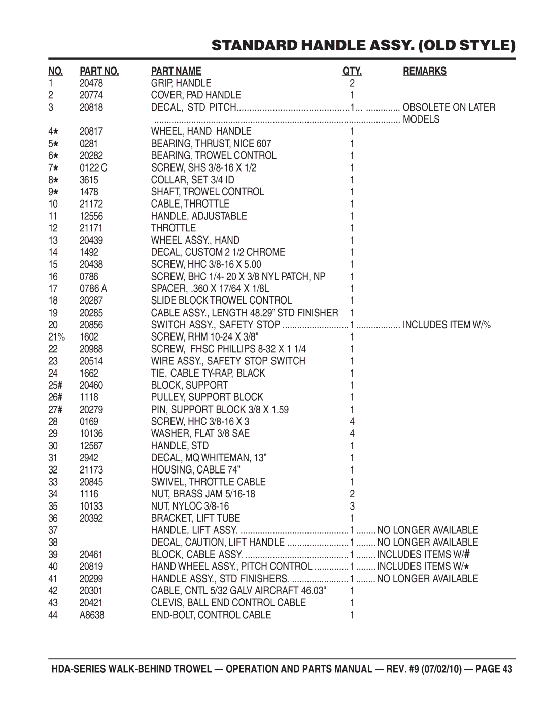 Multiquip hda-series GRIP, Handle, COVER, PAD Handle, Models, BEARING, THRUST, Nice, BEARING, Trowel Control, Throttle 