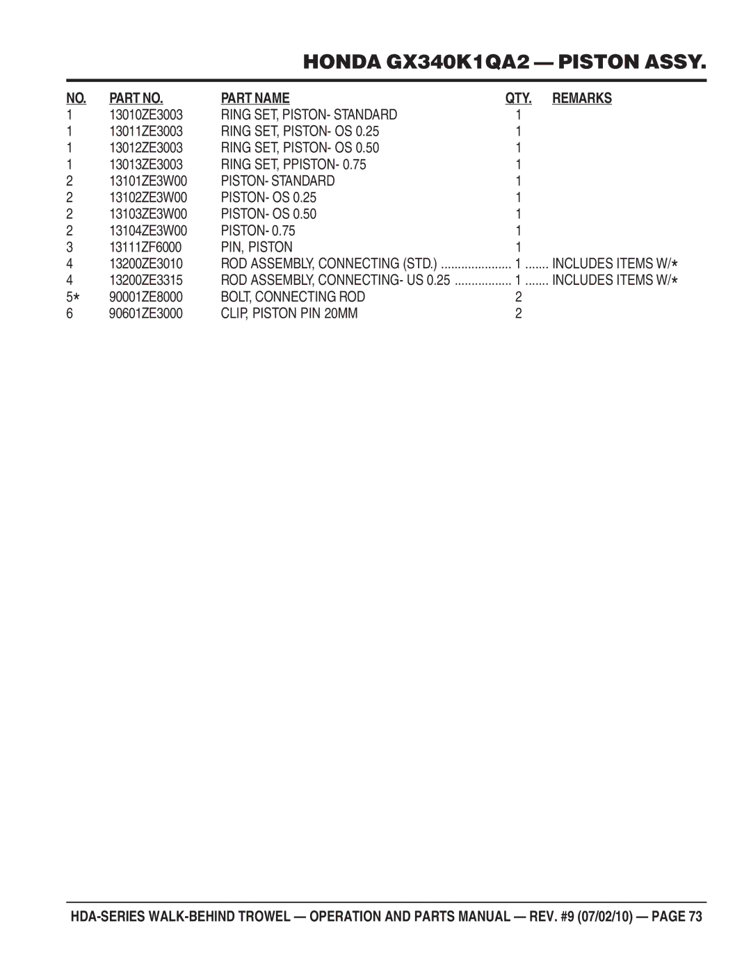 Multiquip hda-series manual Ring SET, PISTON- Standard, Ring SET, PISTON- OS, Ring SET, Ppiston, Piston- Os, PIN, Piston 