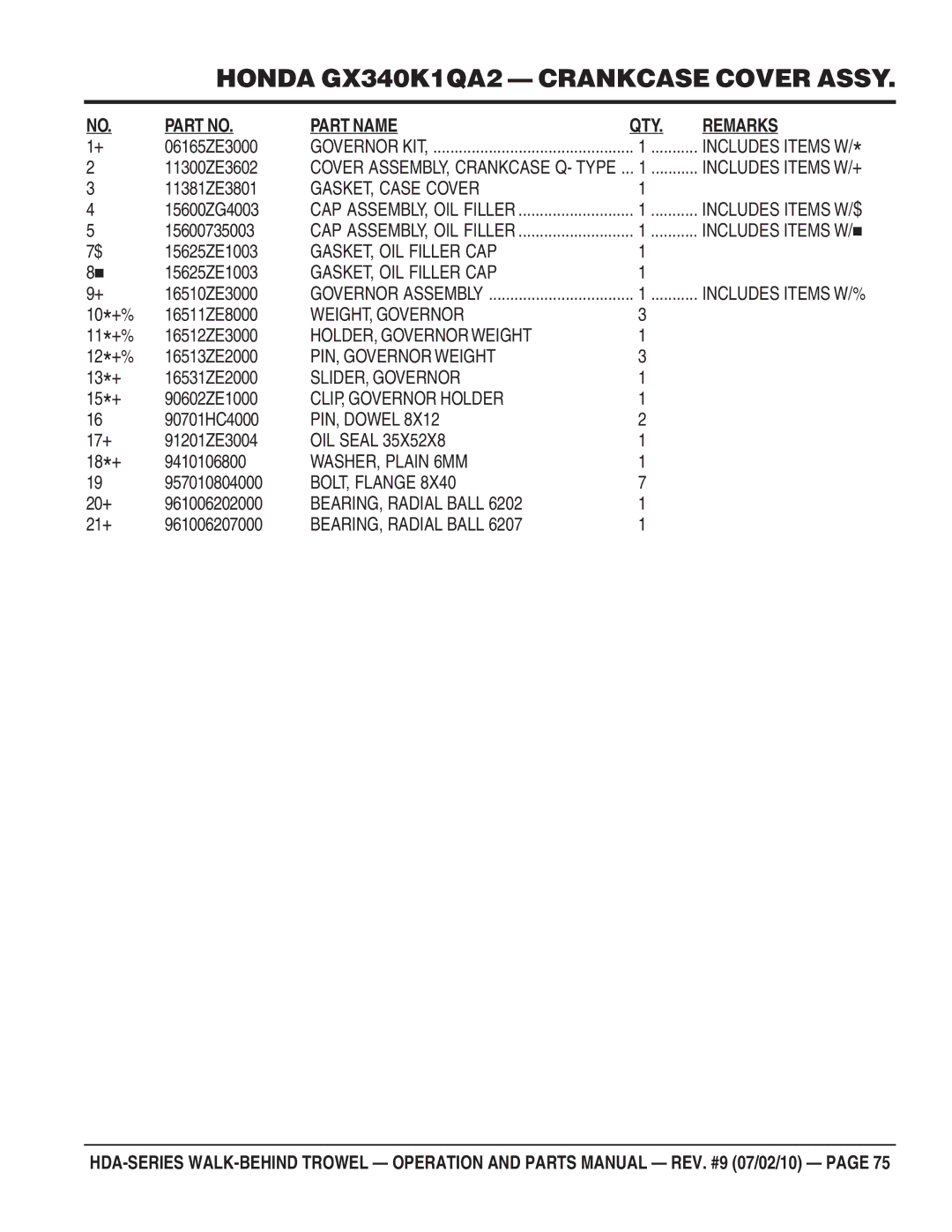 Multiquip hda-series GASKET, Case Cover, GASKET, OIL Filler CAP, WEIGHT, Governor, HOLDER, Governor Weight, PIN, Dowel 