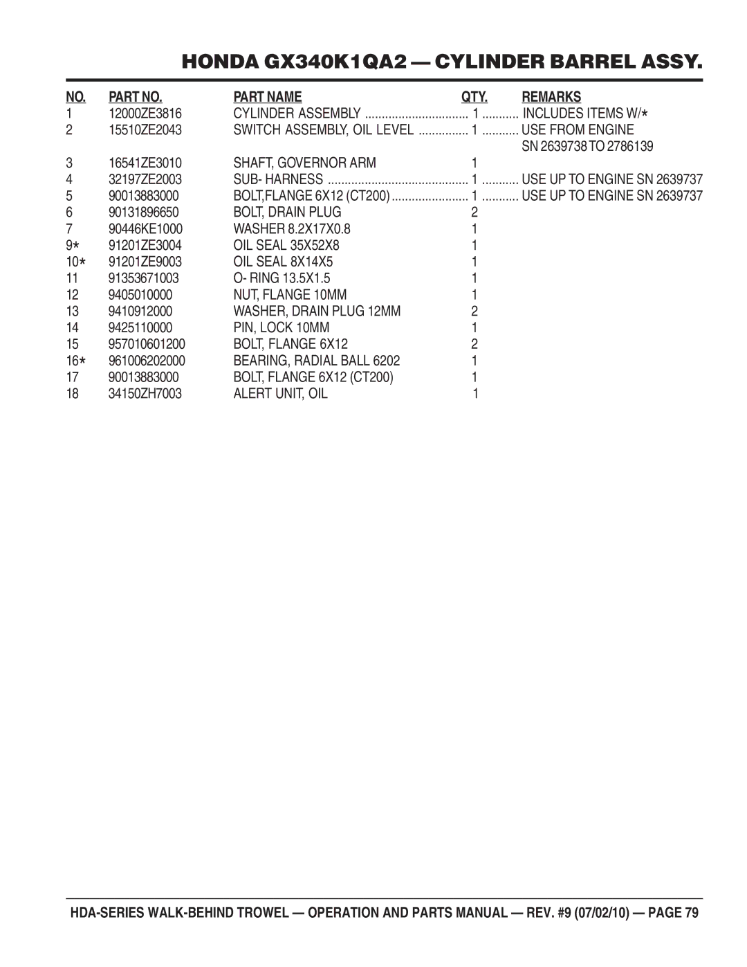 Multiquip hda-series USE from Engine, SHAFT, Governor ARM, BOLT, Drain Plug, NUT, Flange 10MM, WASHER, Drain Plug 12MM 