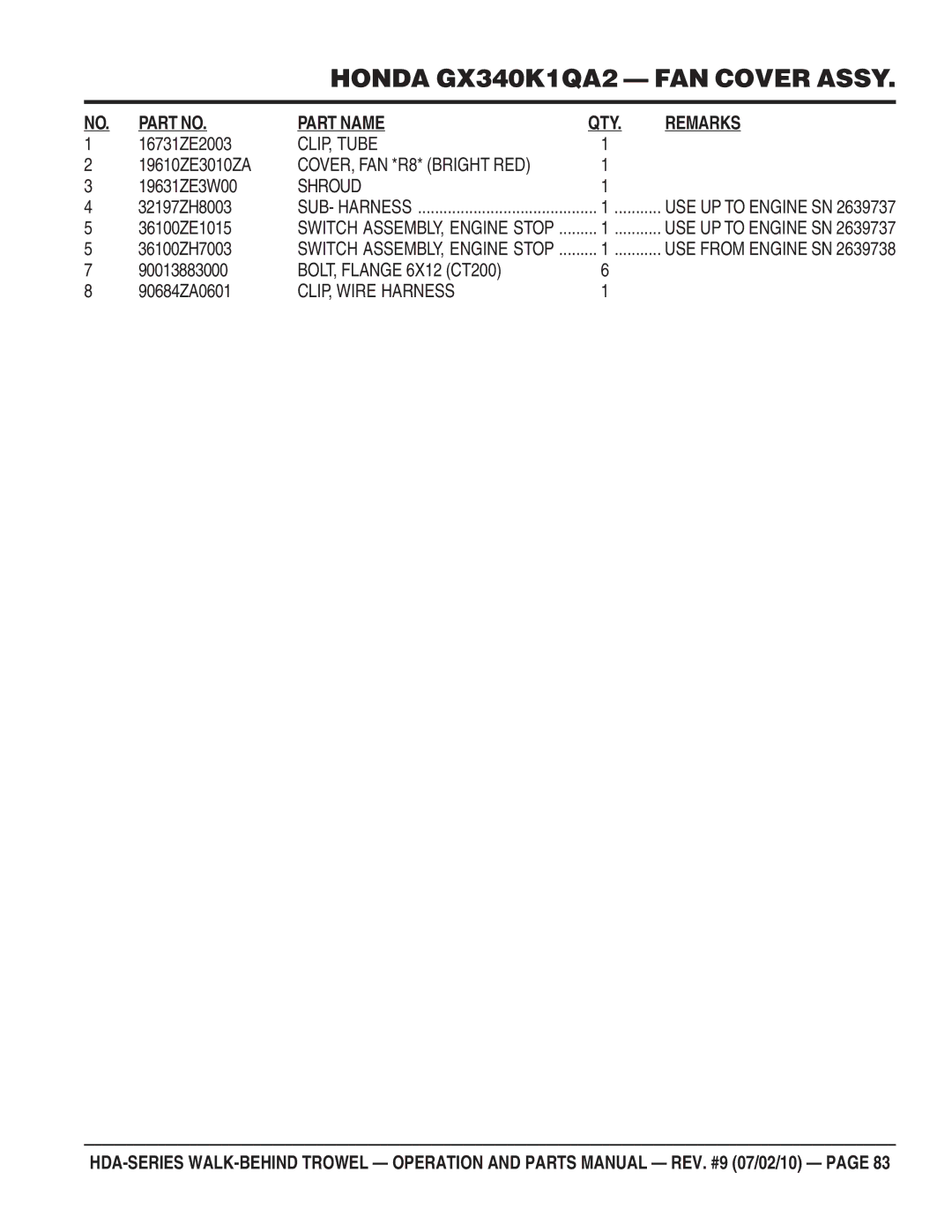 Multiquip hda-series manual CLIP, Tube, COVER, FAN *R8* Bright RED, Shroud, CLIP, Wire Harness 