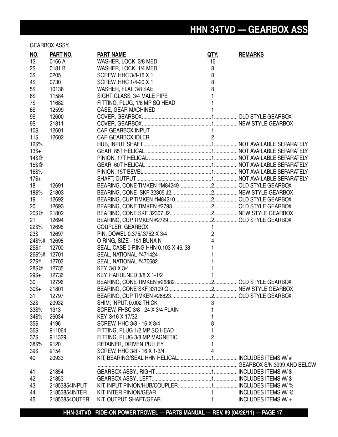 Multiquip HHN-34TVD manual HHN 34TVD Gearbox Assy 