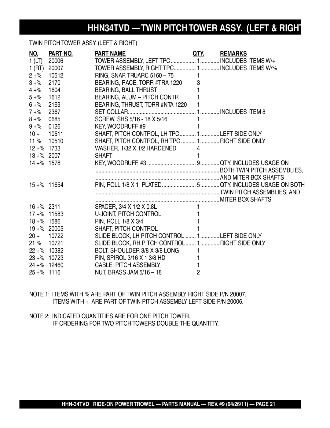 Multiquip HHN-34TVD Includes Items W/+, Includes Items W/%, BEARING, Ball Thrust, KEY, Woodruff #9, Left Side only, Shaft 