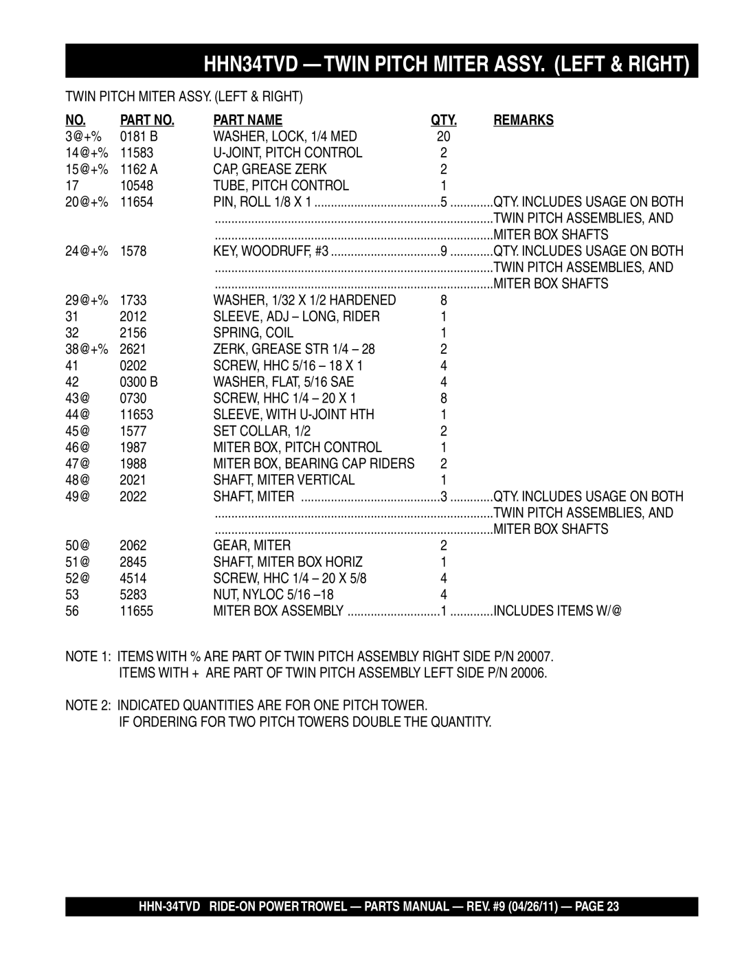 Multiquip HHN-34TVD CAP, Grease Zerk, TUBE, Pitch Control, SLEEVE, ADJ LONG, Rider, SPRING, Coil, ZERK, Grease STR 1/4 