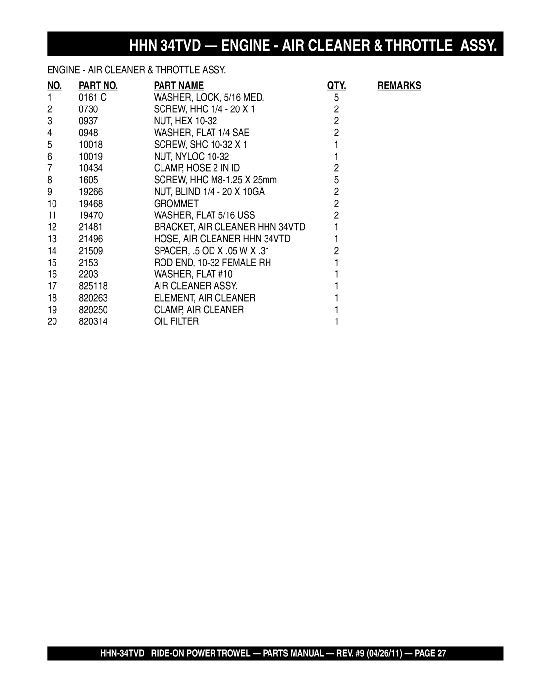 Multiquip HHN-34TVD WASHER, LOCK, 5/16 MED, WASHER, Flat 1/4 SAE, CLAMP, Hose 2 in ID, Grommet, WASHER, Flat 5/16 USS 