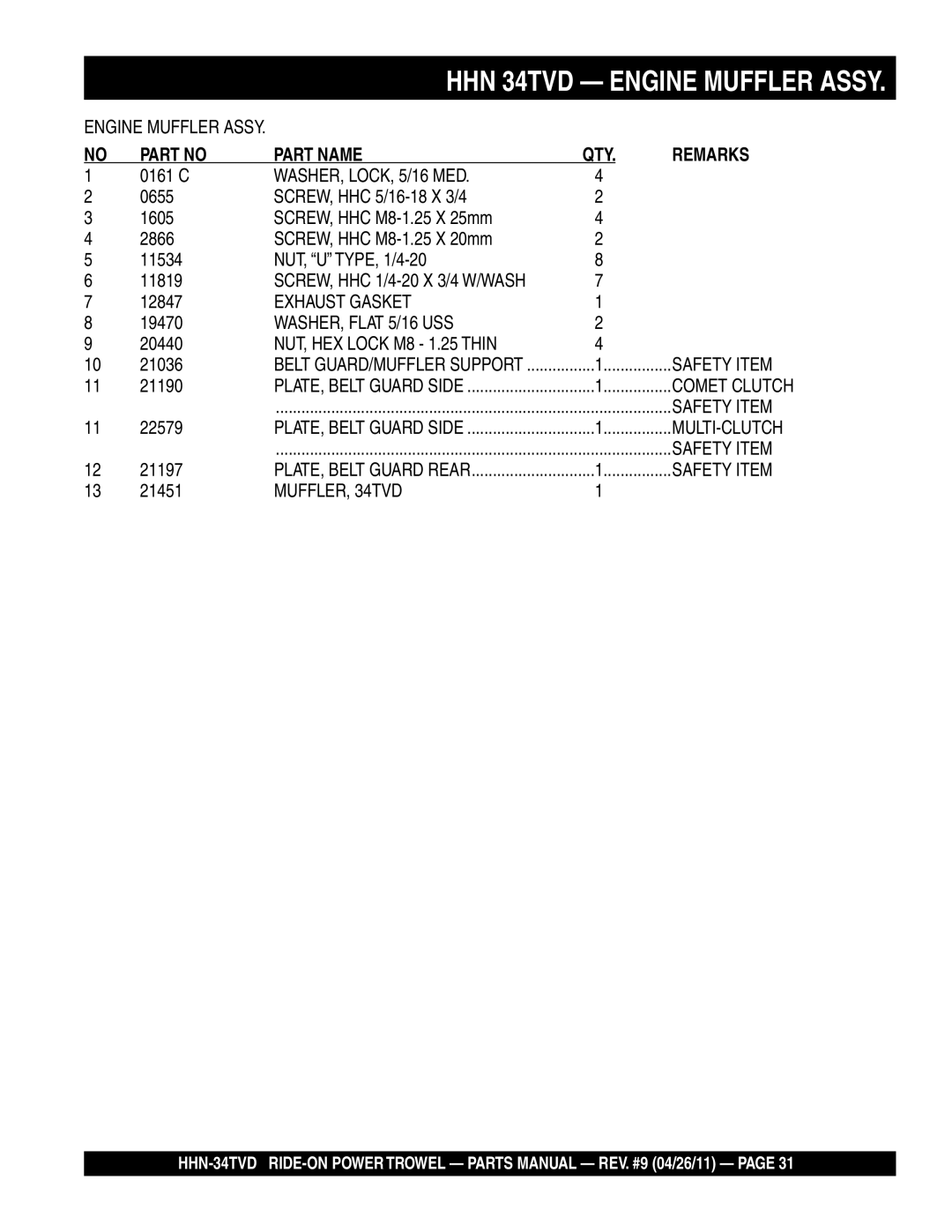 Multiquip HHN-34TVD manual Exhaust Gasket, NUT, HEX Lock M8 1.25 Thin, MUFFLER, 34TVD 