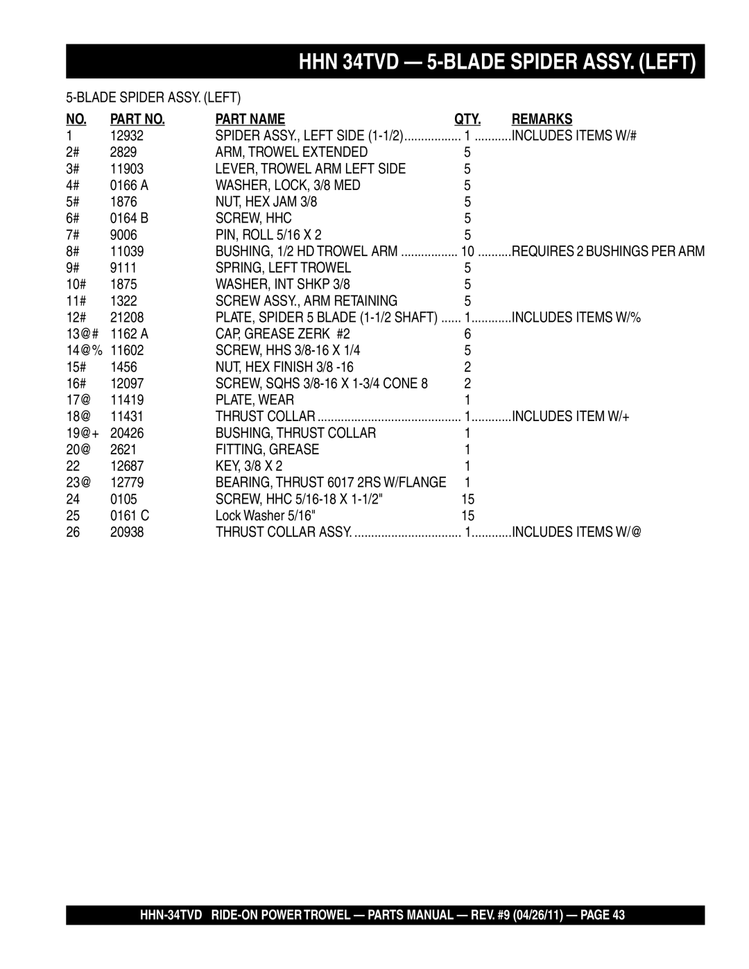 Multiquip HHN-34TVD manual Includes Items W/#, ARM, Trowel Extended, LEVER, Trowel ARM Left Side, WASHER, LOCK, 3/8 MED 