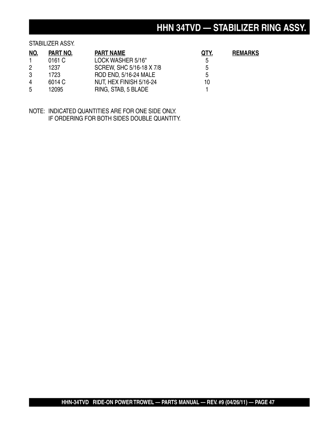 Multiquip HHN-34TVD manual Part Name QTY 