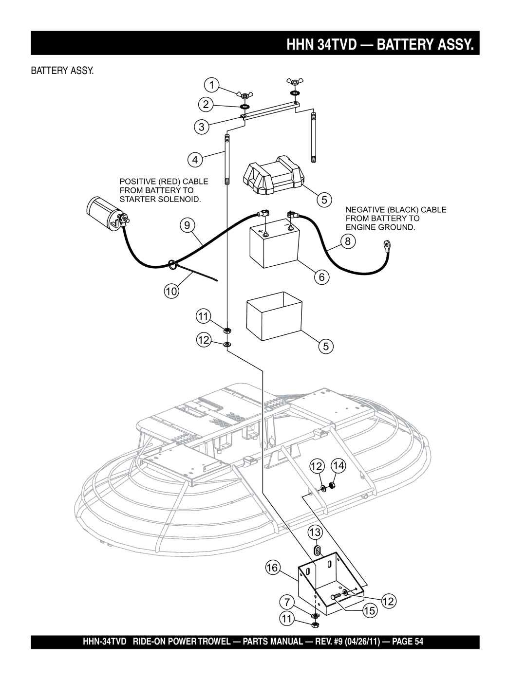 Multiquip HHN-34TVD manual HHN 34TVD Battery Assy 