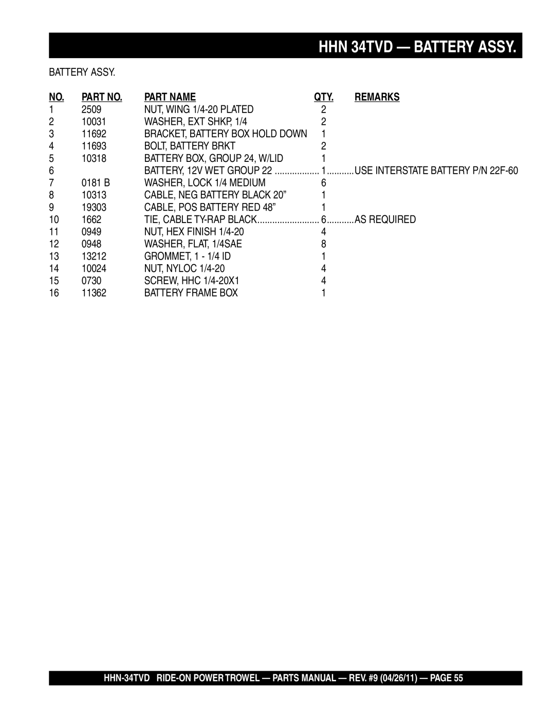 Multiquip HHN-34TVD manual NUT, Wing 1/4-20 Plated, WASHER, EXT SHKP, 1/4, BOLT, Battery Brkt, Battery BOX, Group 24, W/LID 