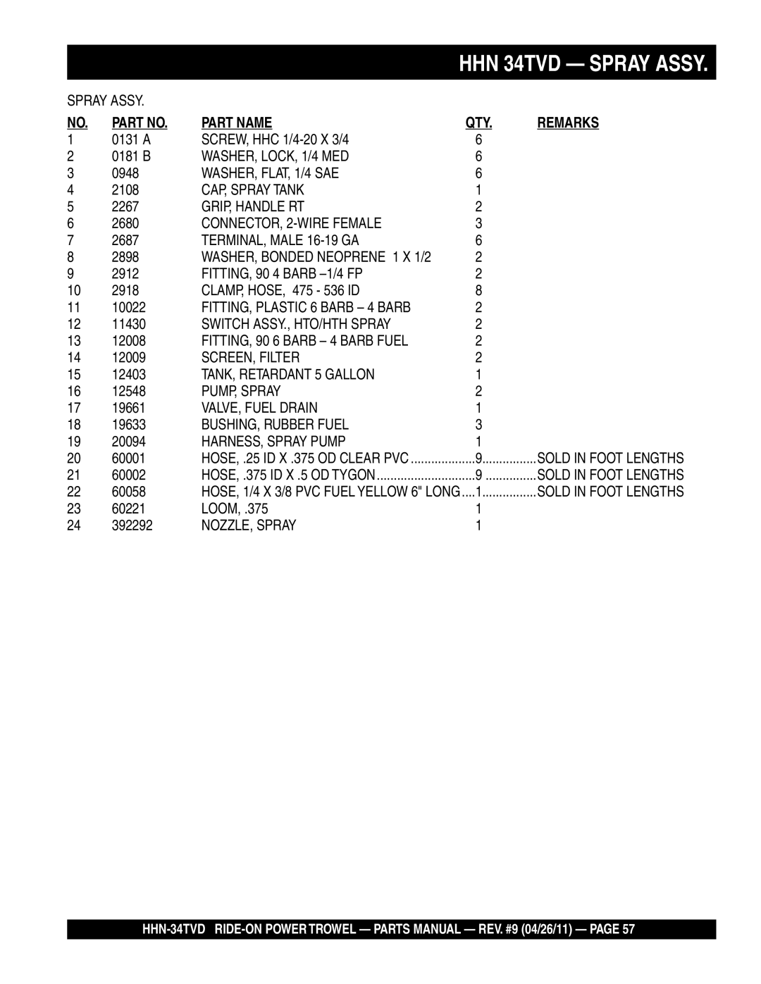 Multiquip HHN-34TVD CAP, Spray Tank, GRIP, Handle RT, CONNECTOR, 2-WIRE Female, TERMINAL, Male 16-19 GA, SCREEN, Filter 