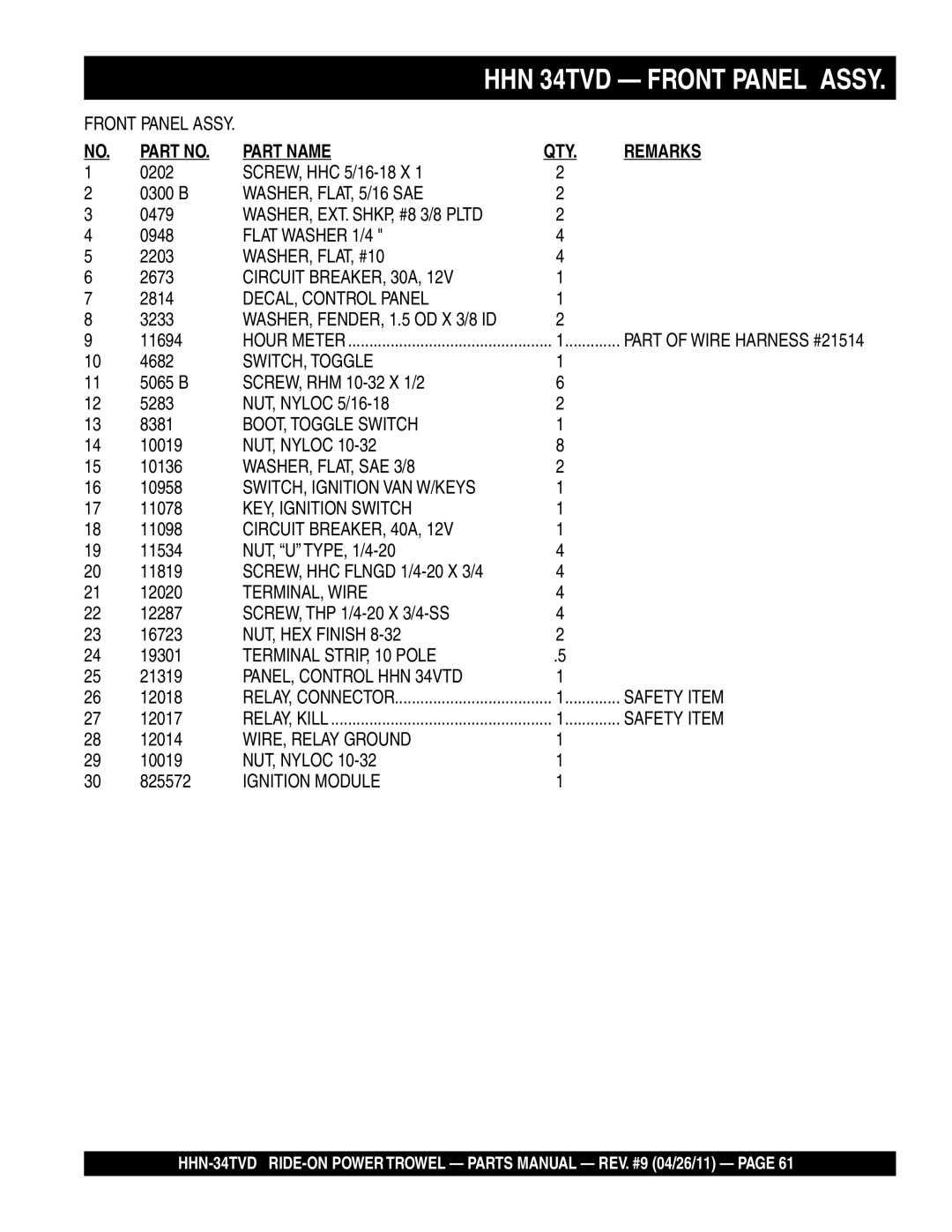 Multiquip HHN-34TVD manual Flat Washer 1/4, WASHER, FLAT, #10, Circuit BREAKER, 30A, SWITCH, Toggle, BOOT, Toggle Switch 