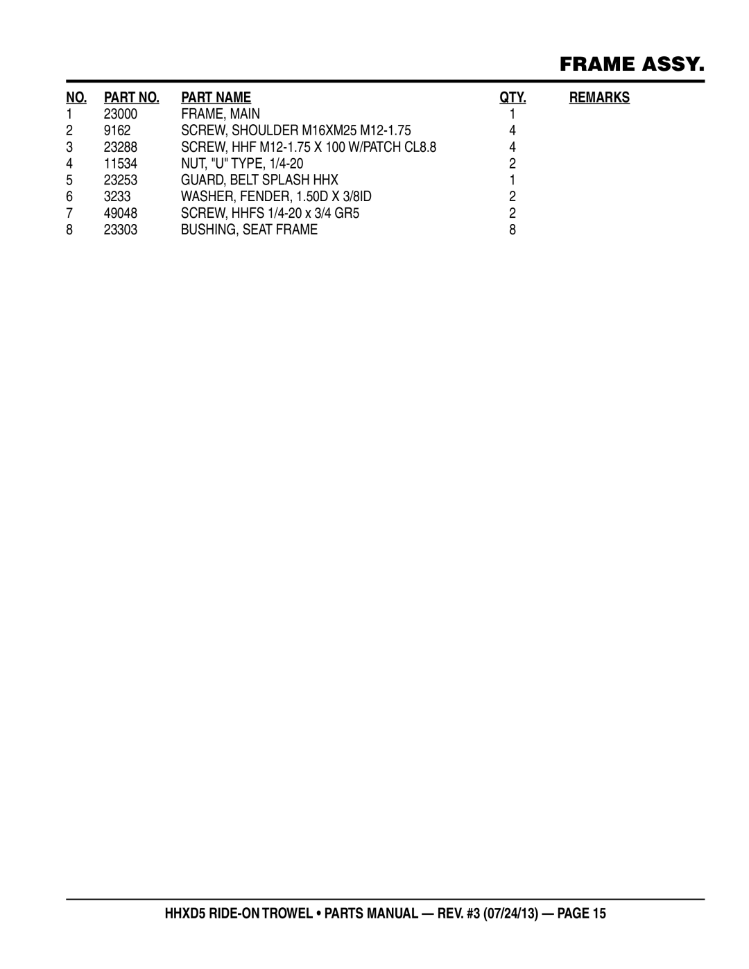 Multiquip HHSD5 manual FRAME, Main, SCREW, Shoulder M16XM25 M12-1.75, GUARD, Belt Splash HHX, WASHER, FENDER, 1.50D X 3/8ID 