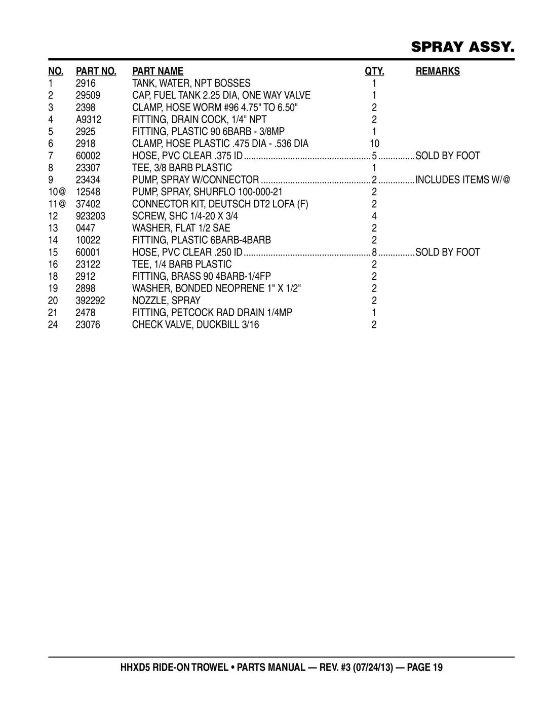 Multiquip HHSD5 manual TANK, WATER, NPT Bosses, CAP, Fuel Tank 2.25 DIA, ONE WAY Valve, FITTING, Drain COCK, 1/4 NPT 