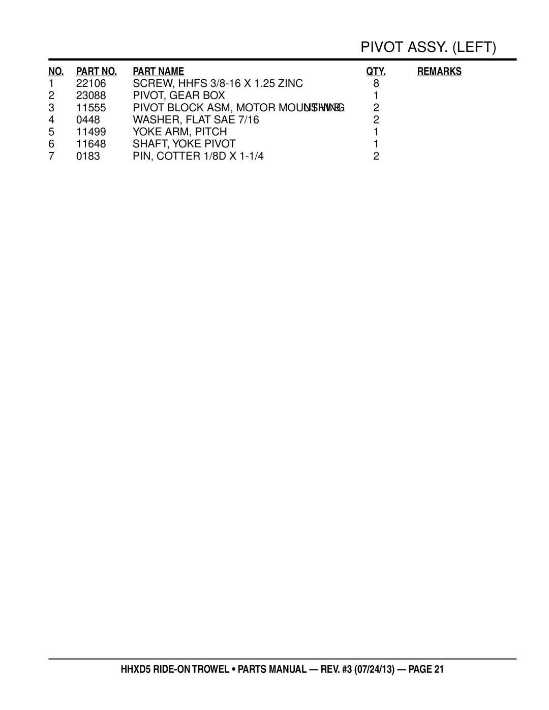 Multiquip HHSD5 manual PIVOT, Gear BOX, WASHER, Flat SAE 7/16, Yoke ARM, Pitch, SHAFT, Yoke Pivot 