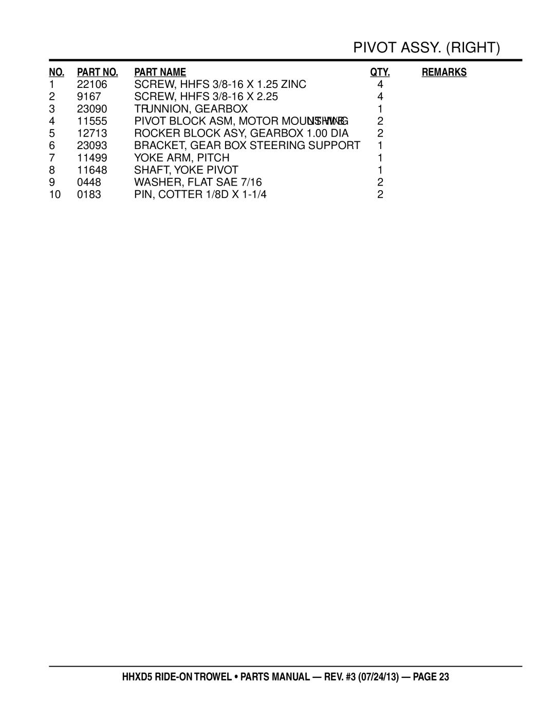 Multiquip HHSD5 manual TRUNNION, Gearbox, Rocker Block ASY, Gearbox 1.00 DIA, BRACKET, Gear BOX Steering Support 