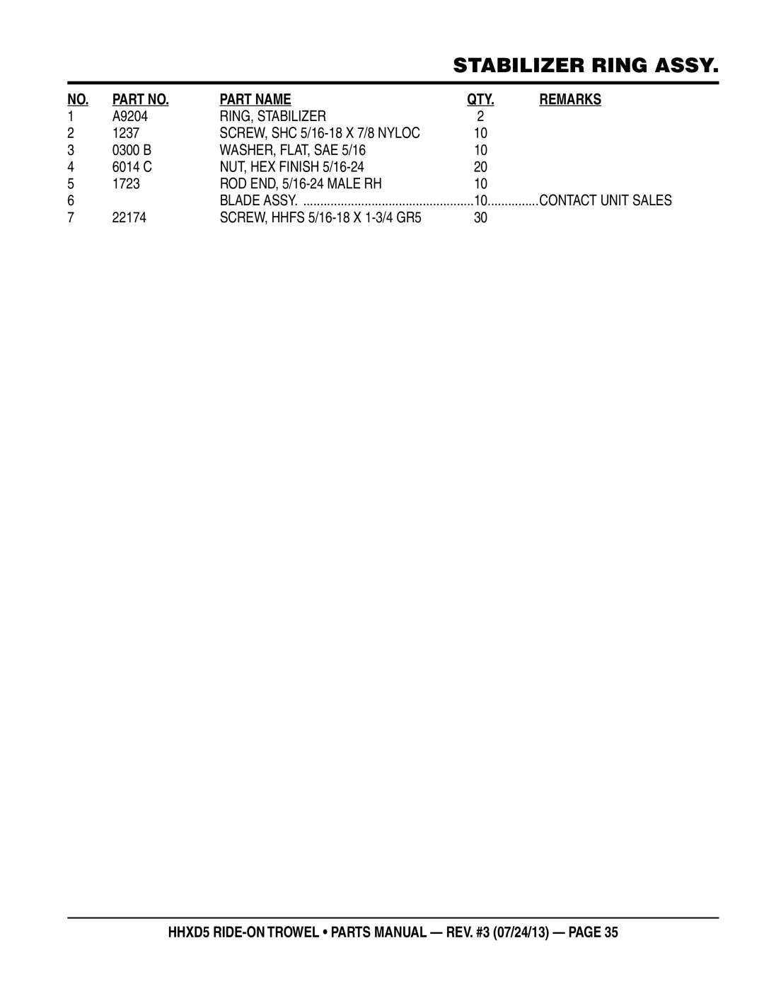 Multiquip HHSD5 manual RING, Stabilizer, WASHER, FLAT, SAE 5/16 