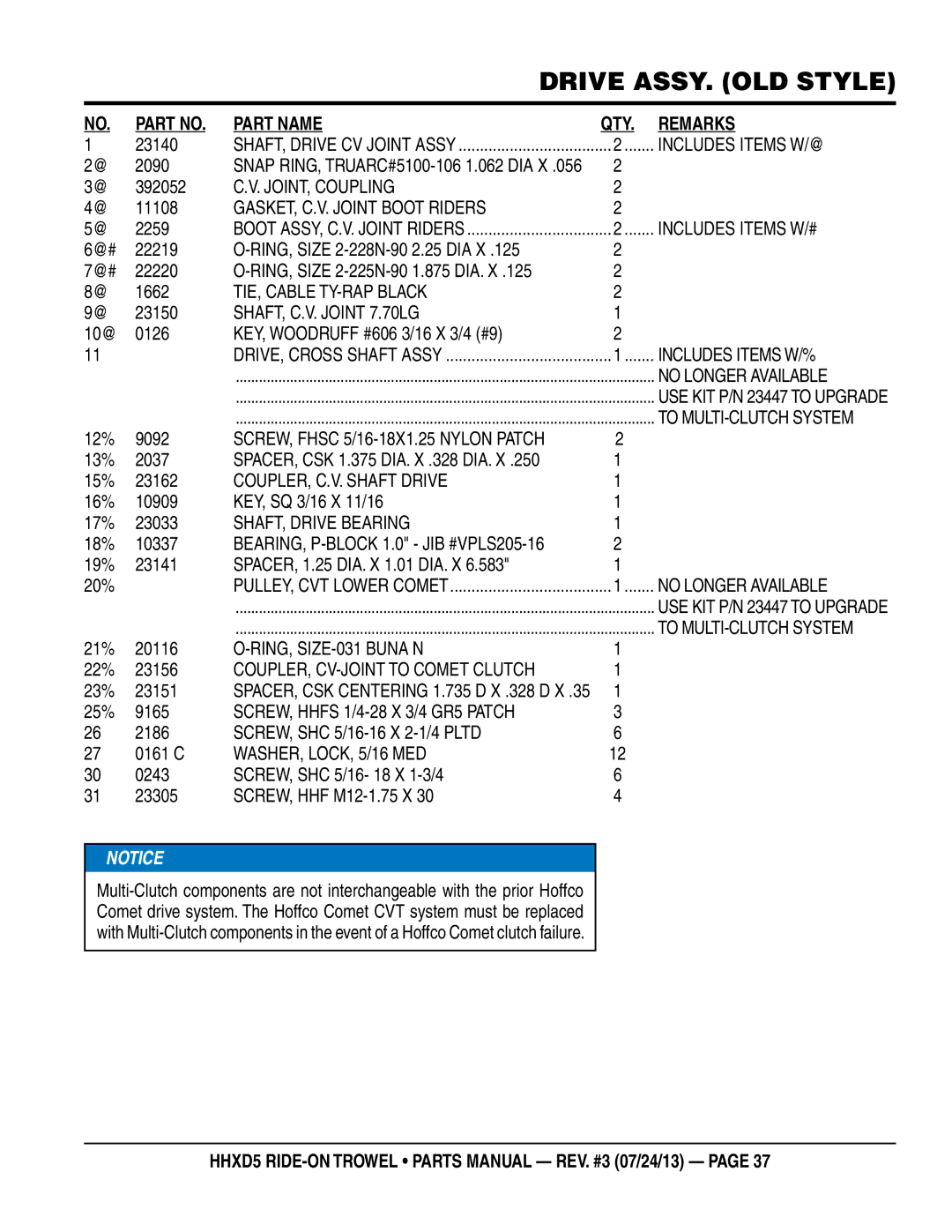 Multiquip HHSD5 manual JOINT, Coupling, GASKET, C.V. Joint Boot Riders, Includes Items W/#, TIE, Cable TY-RAP Black 