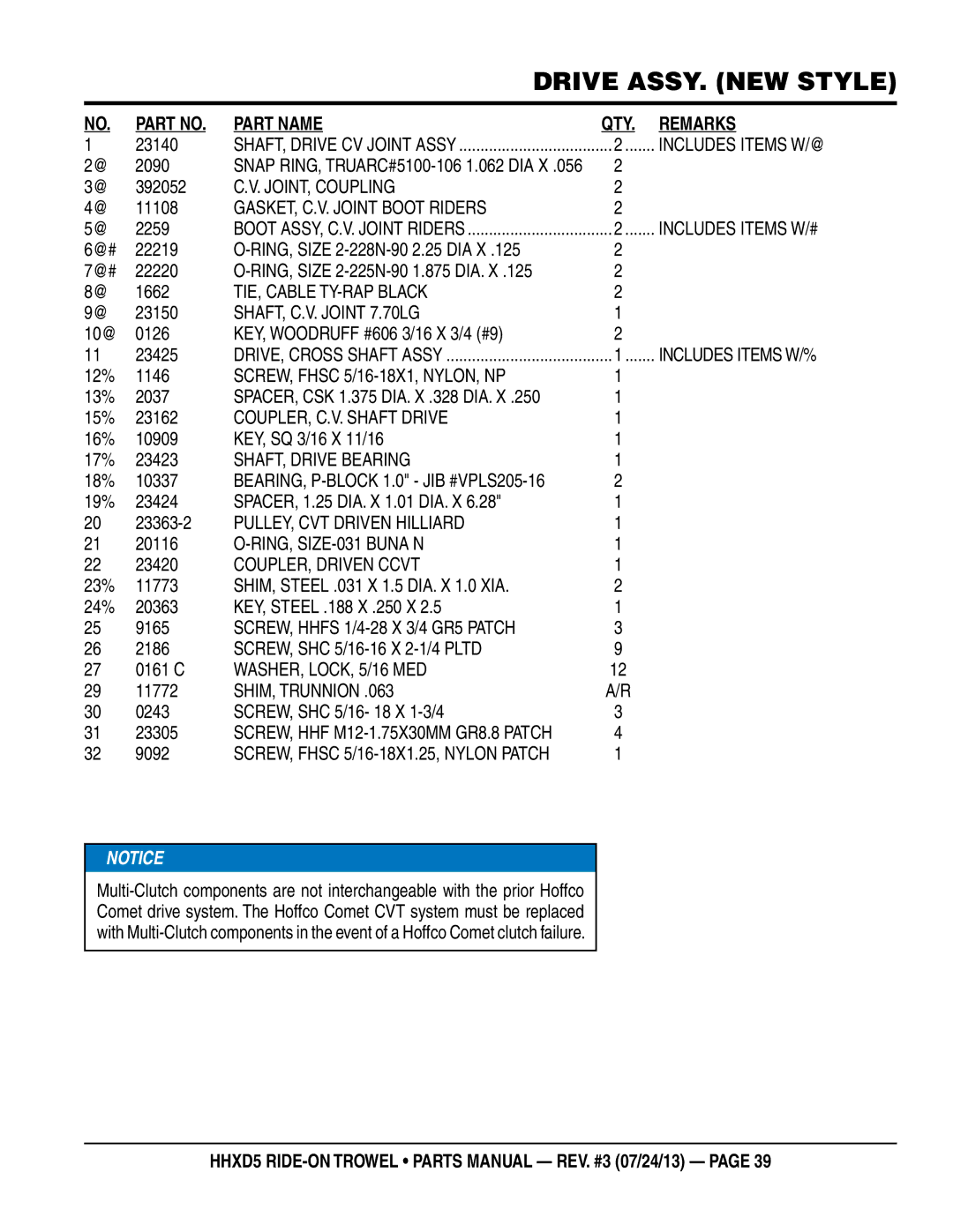 Multiquip HHSD5 SCREW, Fhsc 5/16-18X1, NYLON, NP, PULLEY, CVT Driven Hilliard, RING, SIZE-031 Buna N, COUPLER, Driven Ccvt 