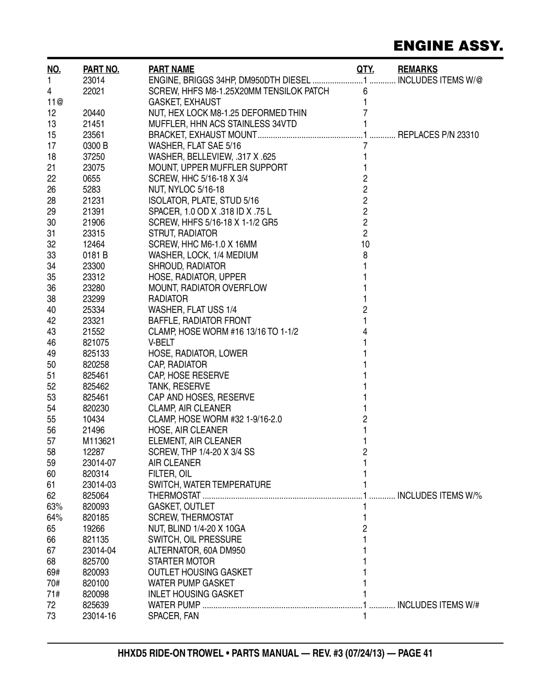 Multiquip HHSD5 manual Part Name QTY Remarks 