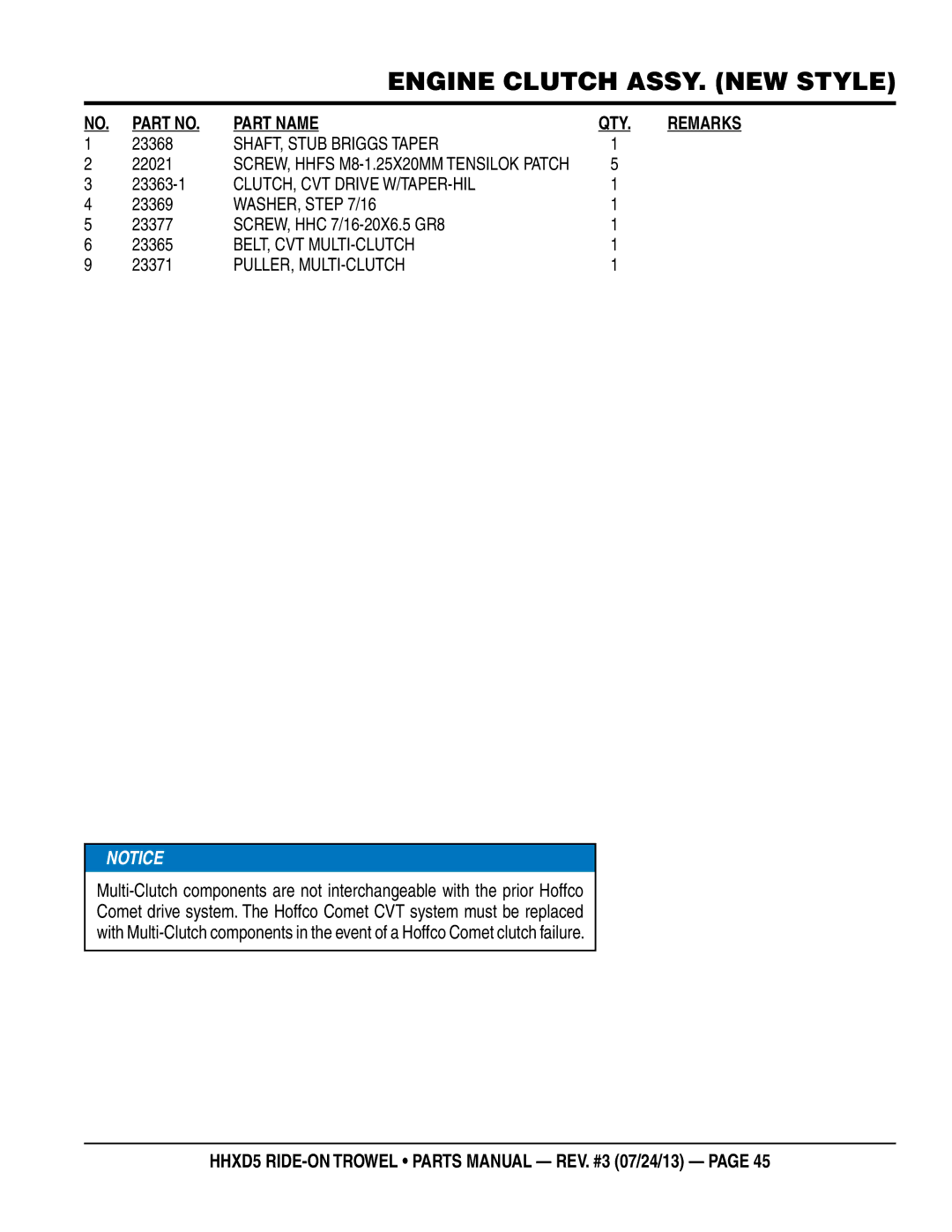 Multiquip HHSD5 manual Part Name 