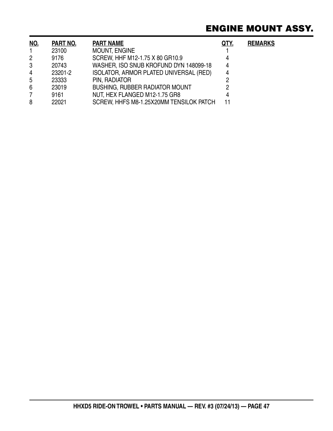 Multiquip HHSD5 manual MOUNT, Engine, PIN, Radiator, BUSHING, Rubber Radiator Mount, NUT, HEX Flanged M12-1.75 GR8 