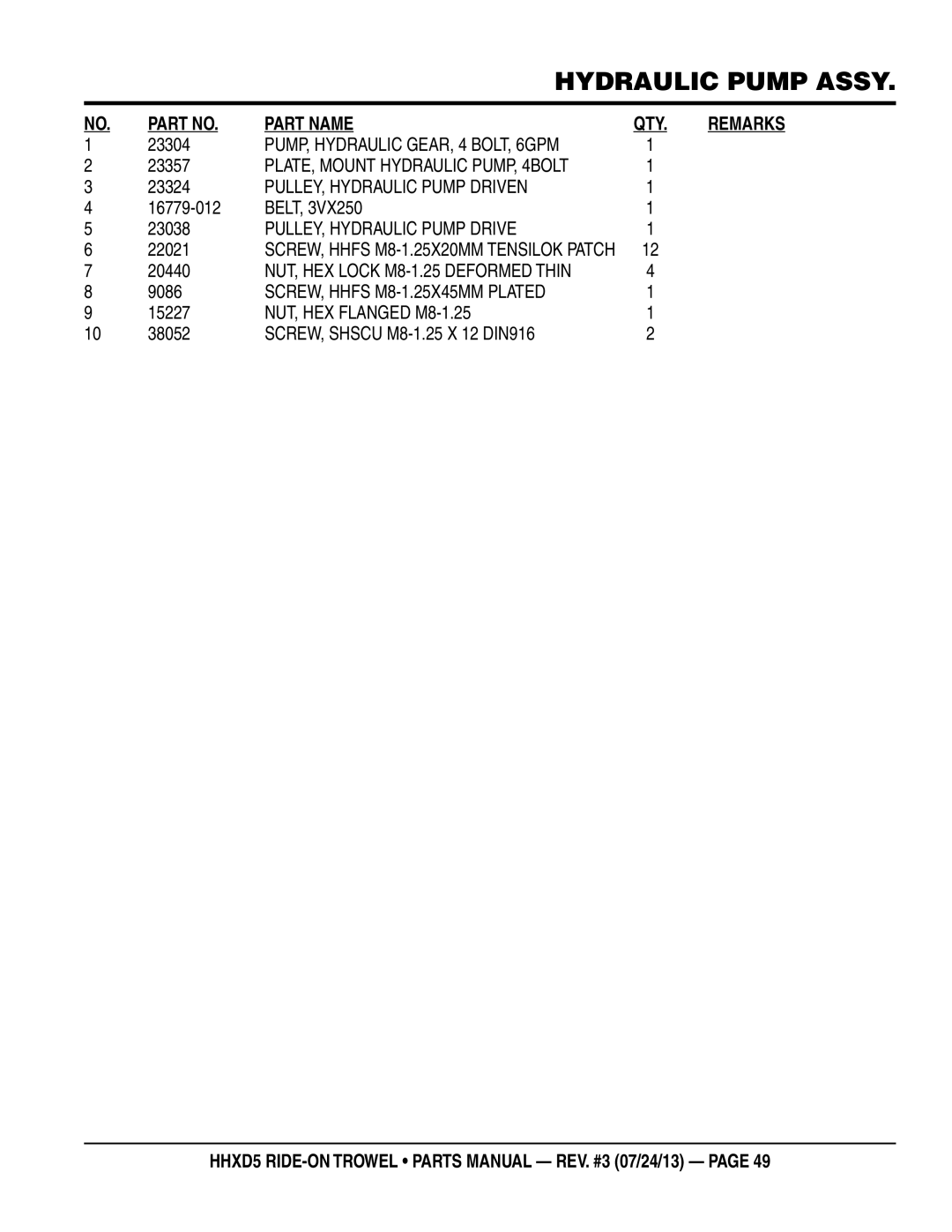 Multiquip HHSD5 manual PUMP, Hydraulic GEAR, 4 BOLT, 6GPM, PULLEY, Hydraulic Pump Driven, SCREW, Hhfs M8-1.25X45MM Plated 