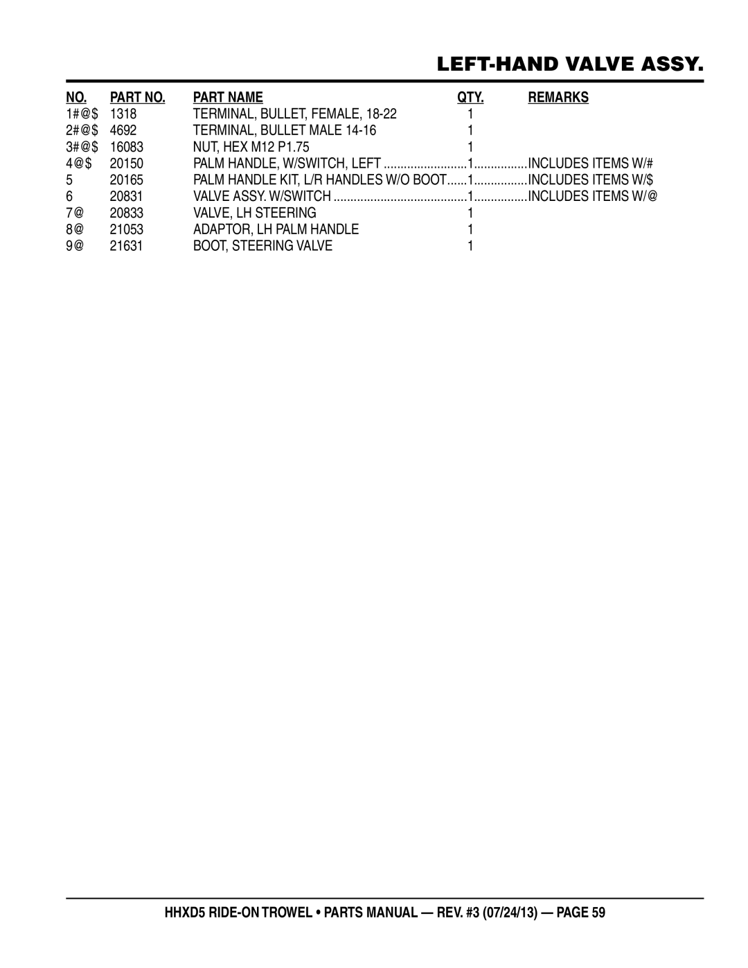 Multiquip HHSD5 manual TERMINAL, BULLET, Female, TERMINAL, Bullet Male 