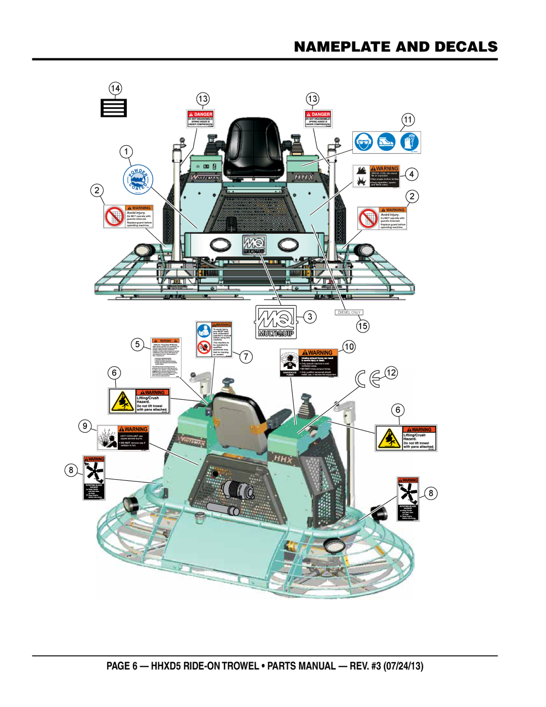 Multiquip HHSD5 manual Nameplate and decals 