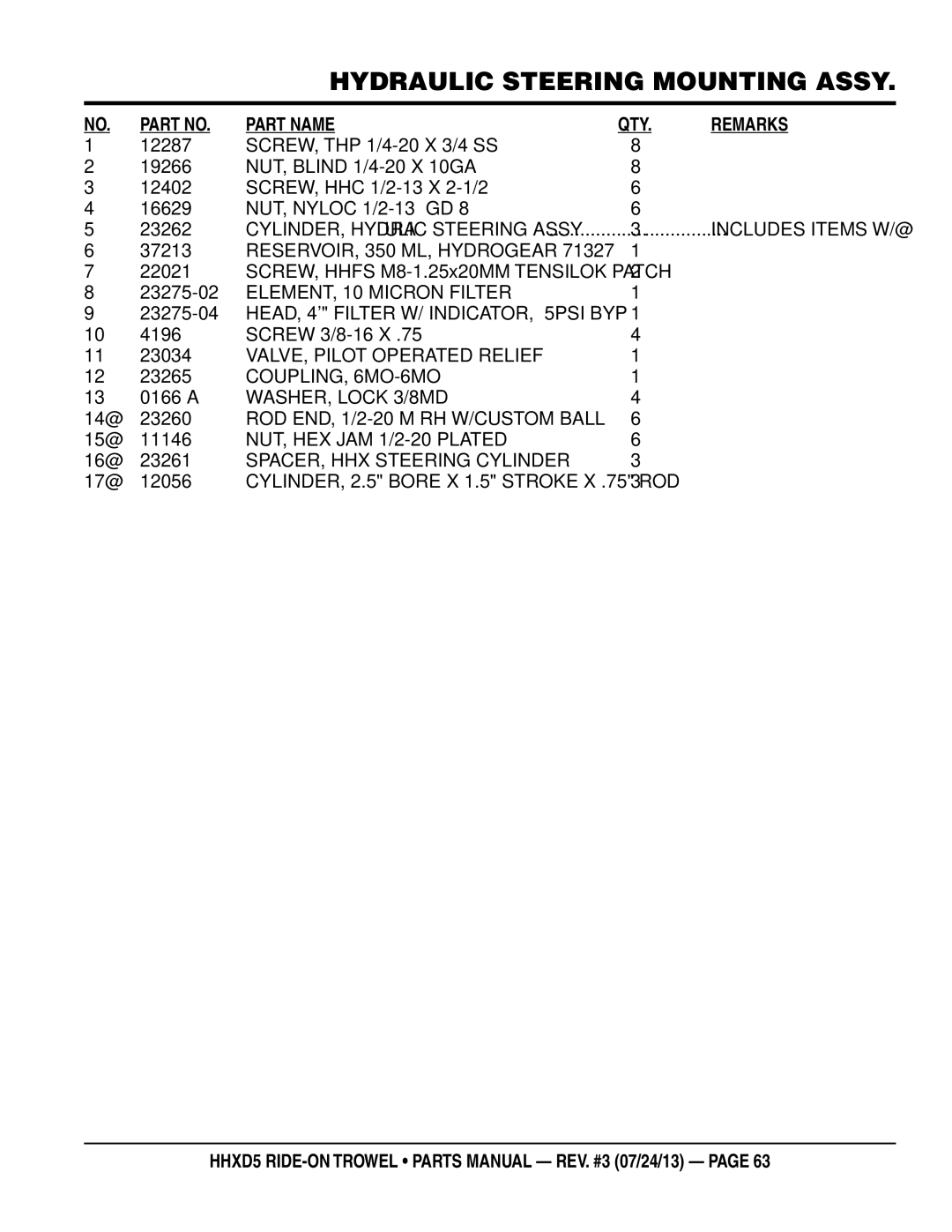 Multiquip HHSD5 manual RESERVOIR, 350 ML, Hydrogear, HEAD, 4 Filter W/ INDICATOR, 5PSI BYP, VALVE, Pilot Operated Relief 