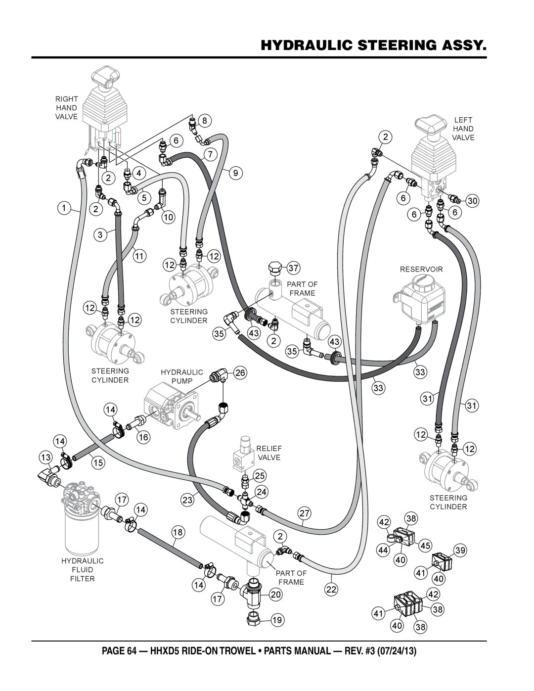 Multiquip HHSD5 manual Hydraulic steering assy, Hand 