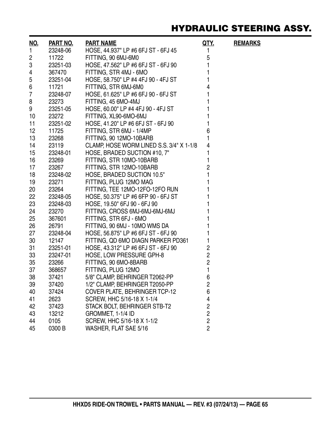 Multiquip HHSD5 manual Remarks 