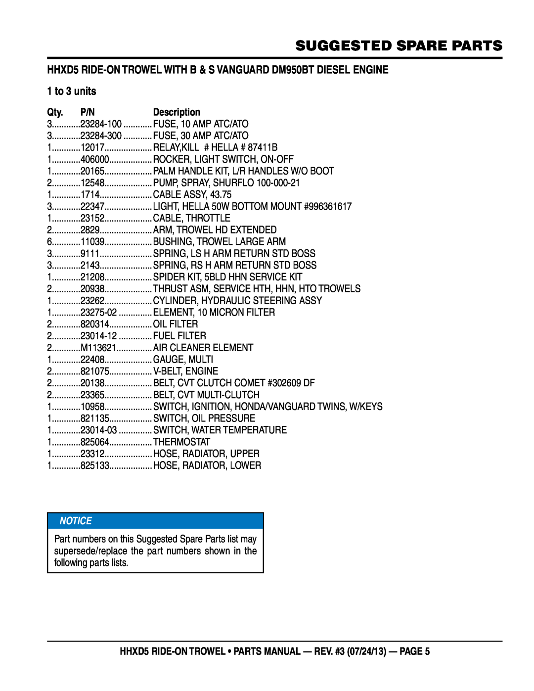 Multiquip HHSD5 Suggested Spare Parts, Description, HHXD5 RIDE-ON TROWEL parts manual - rev. #3 07/24/13 - page 
