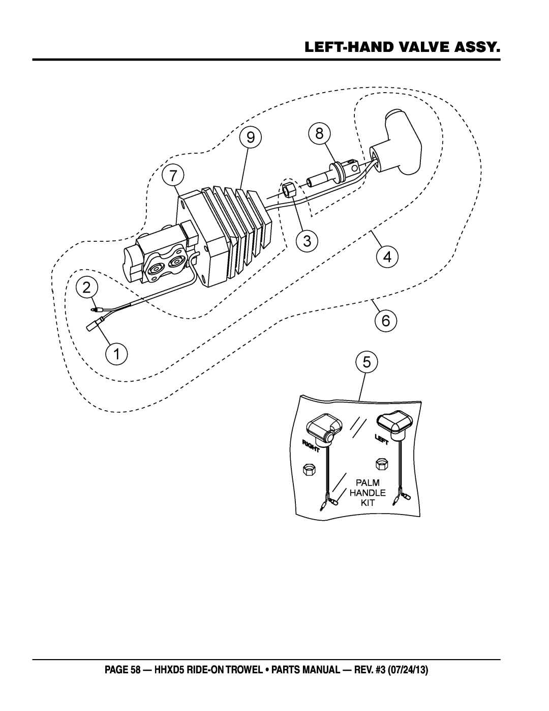 Multiquip HHSD5 left-hand valve assy, page 58 - HHXD5 RIDE-ON TROWEL parts manual - rev. #3 07/24/13, Palm Handle Kit 