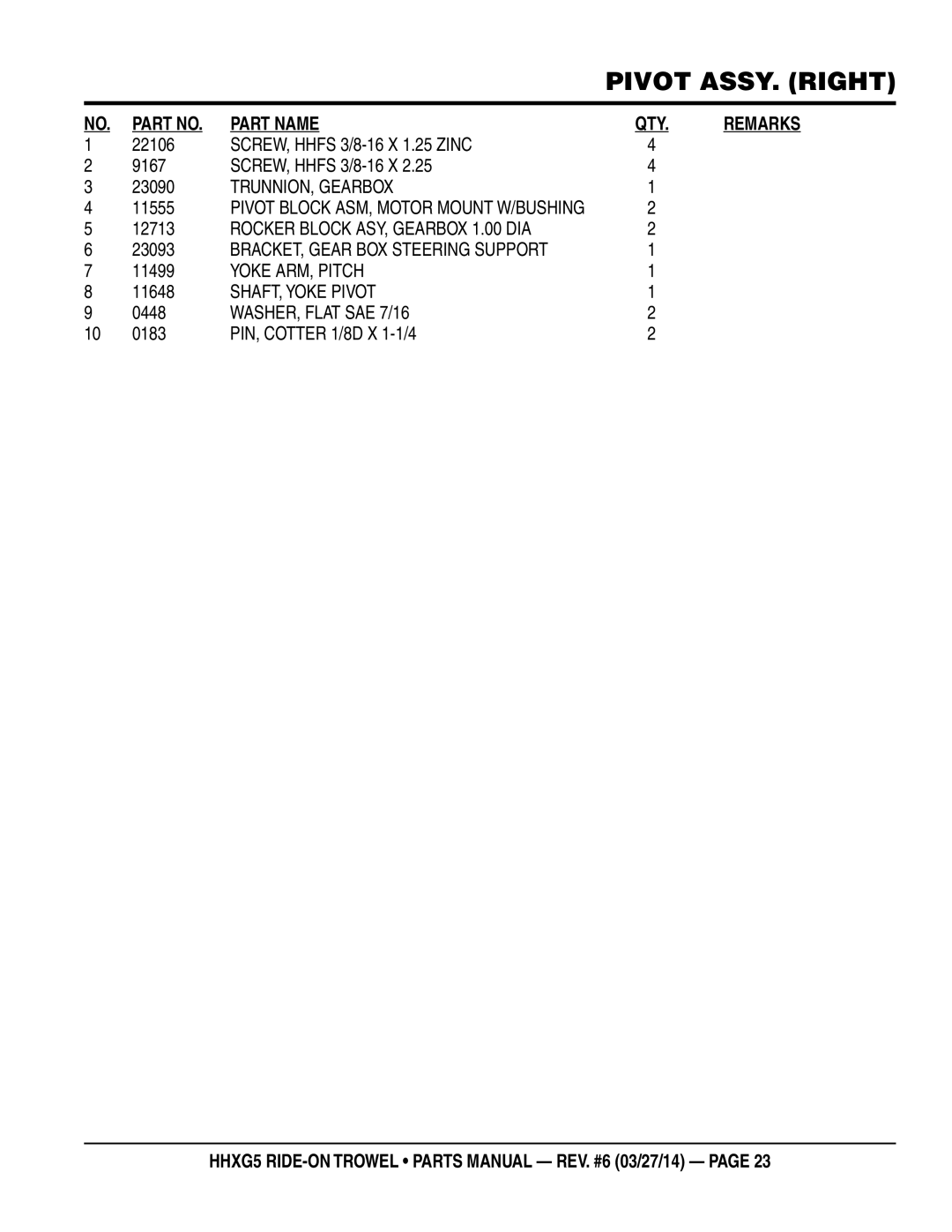 Multiquip HHXG5 manual TRUNNION, Gearbox, Rocker Block ASY, Gearbox 1.00 DIA, BRACKET, Gear BOX Steering Support 