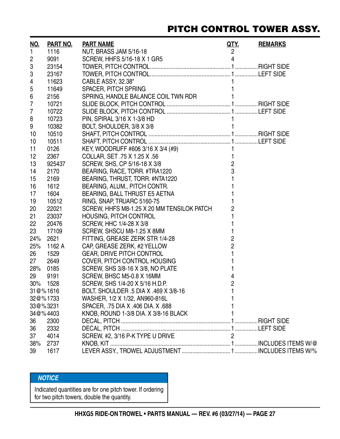 Multiquip HHXG5 manual Right Side, Left Side, SPACER, Pitch Spring, SPRING, Handle Balance Coil TWN RDR, RING, SNAP, Truarc 