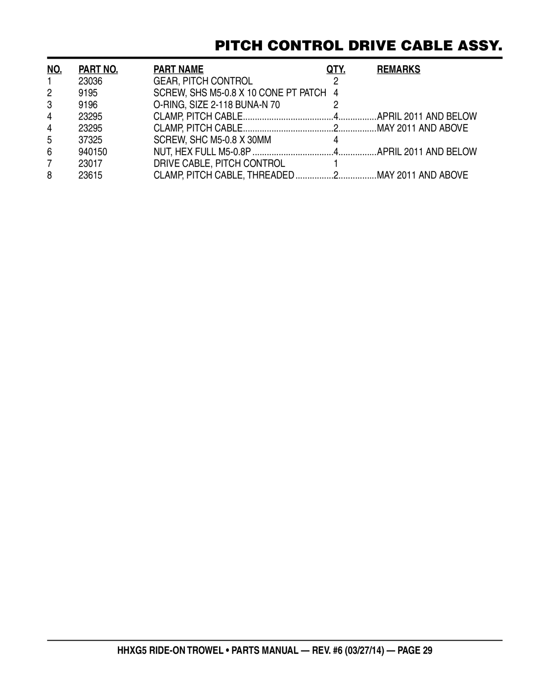 Multiquip HHXG5 manual GEAR, Pitch Control, Drive CABLE, Pitch Control 