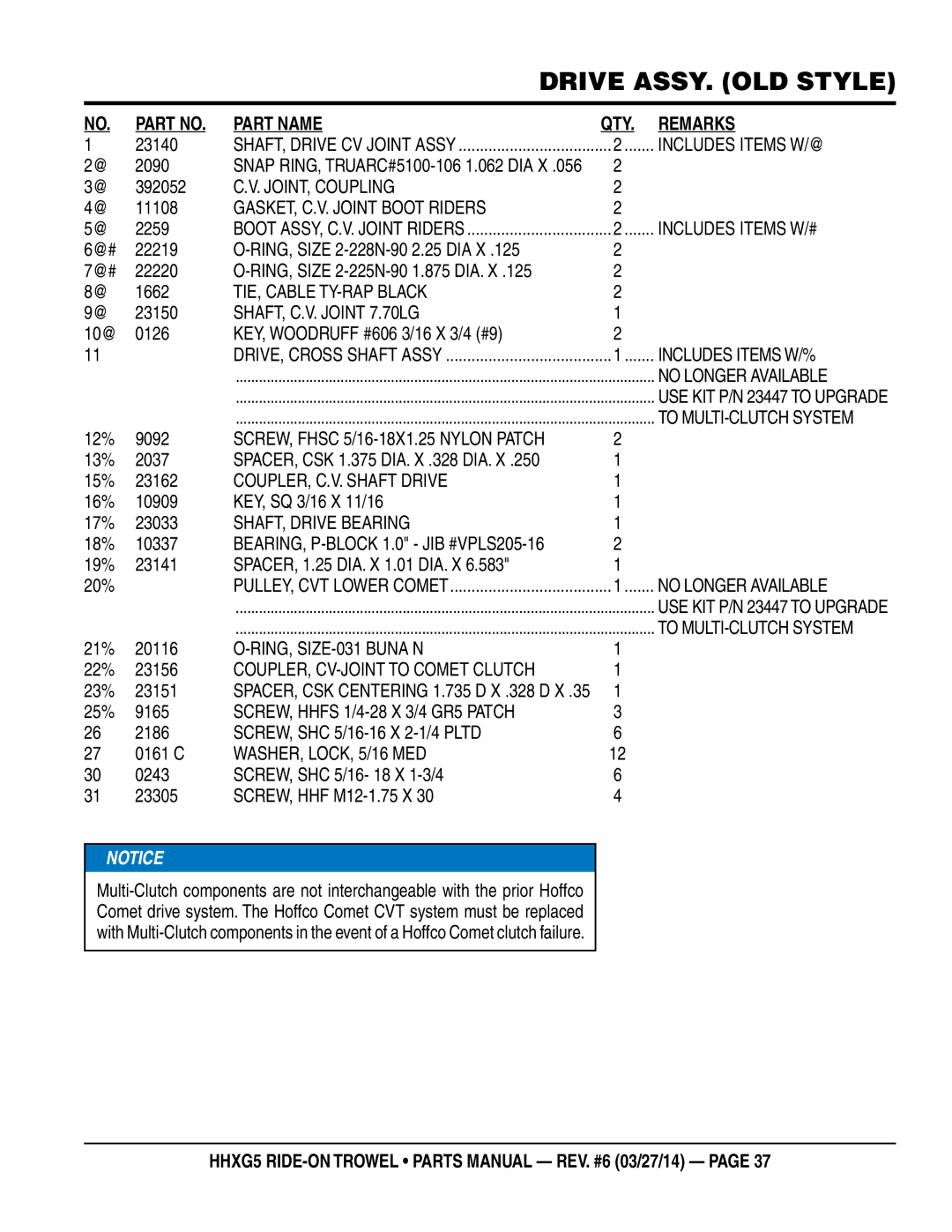 Multiquip HHXG5 manual JOINT, Coupling, GASKET, C.V. Joint Boot Riders, Includes Items W/#, TIE, Cable TY-RAP Black 