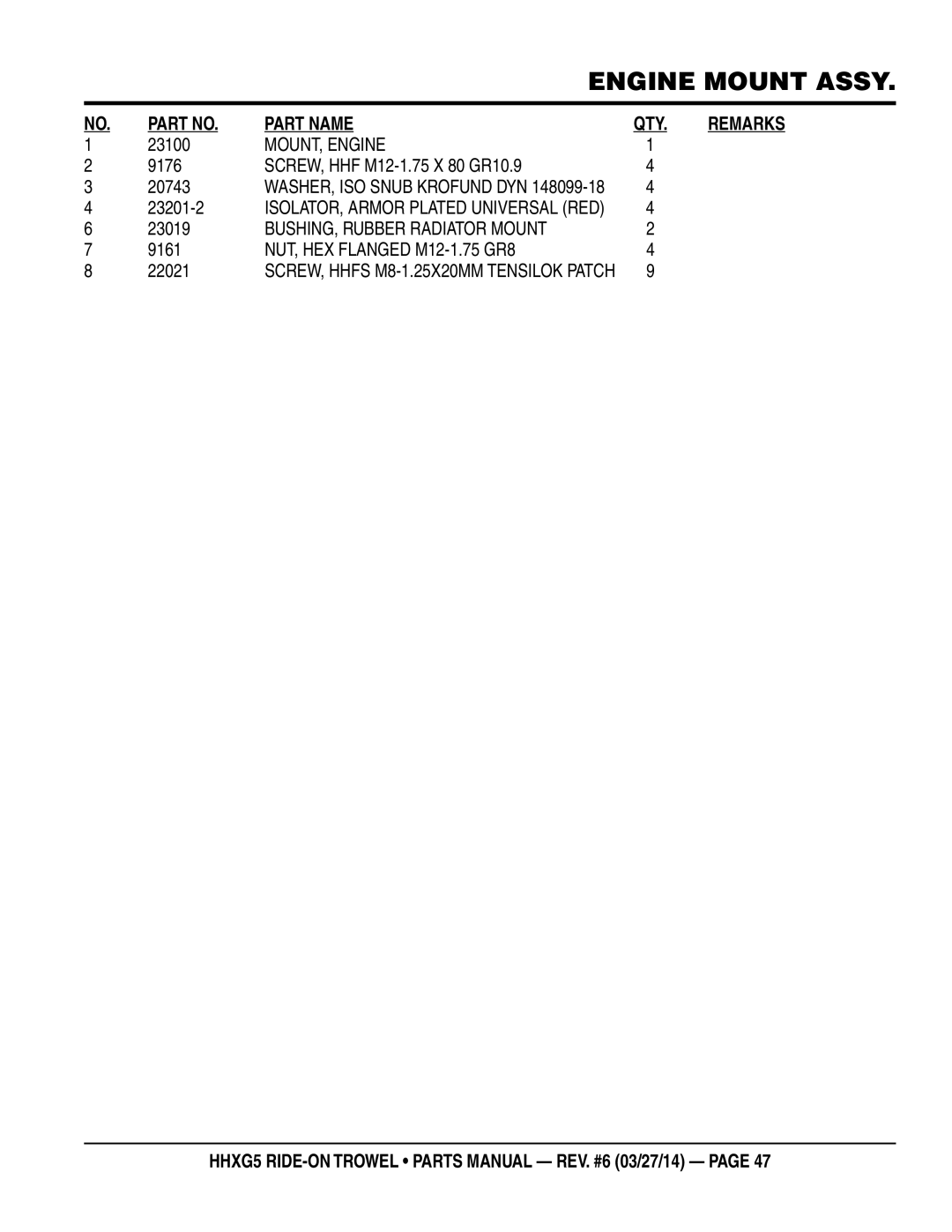 Multiquip HHXG5 manual MOUNT, Engine, BUSHING, Rubber Radiator Mount, NUT, HEX Flanged M12-1.75 GR8 