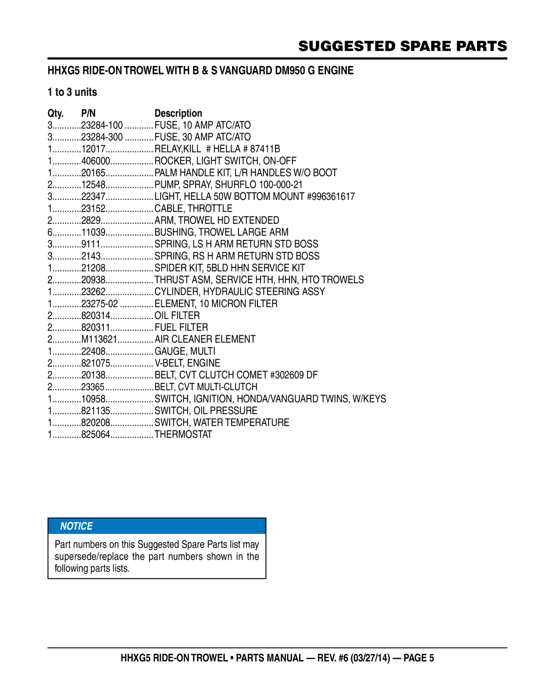 Multiquip HHXG5 manual Suggested Spare Parts 