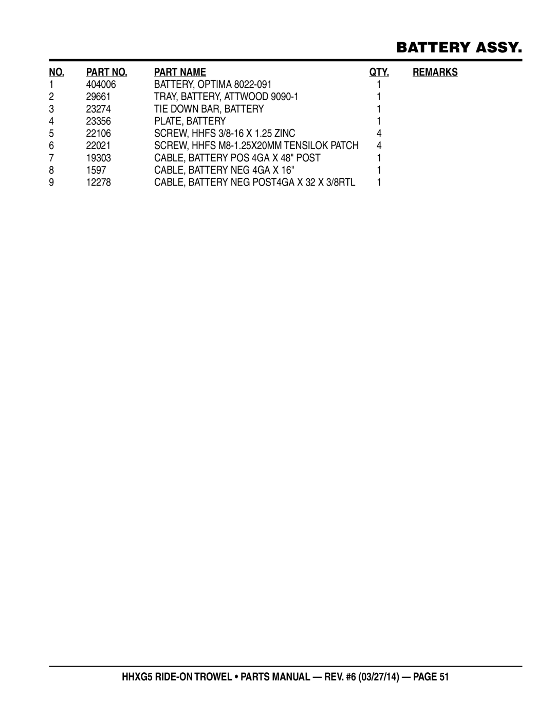 Multiquip HHXG5 BATTERY, Optima, TRAY, BATTERY, Attwood, TIE Down BAR, Battery, PLATE, Battery, CABLE, Battery NEG 4GA X 