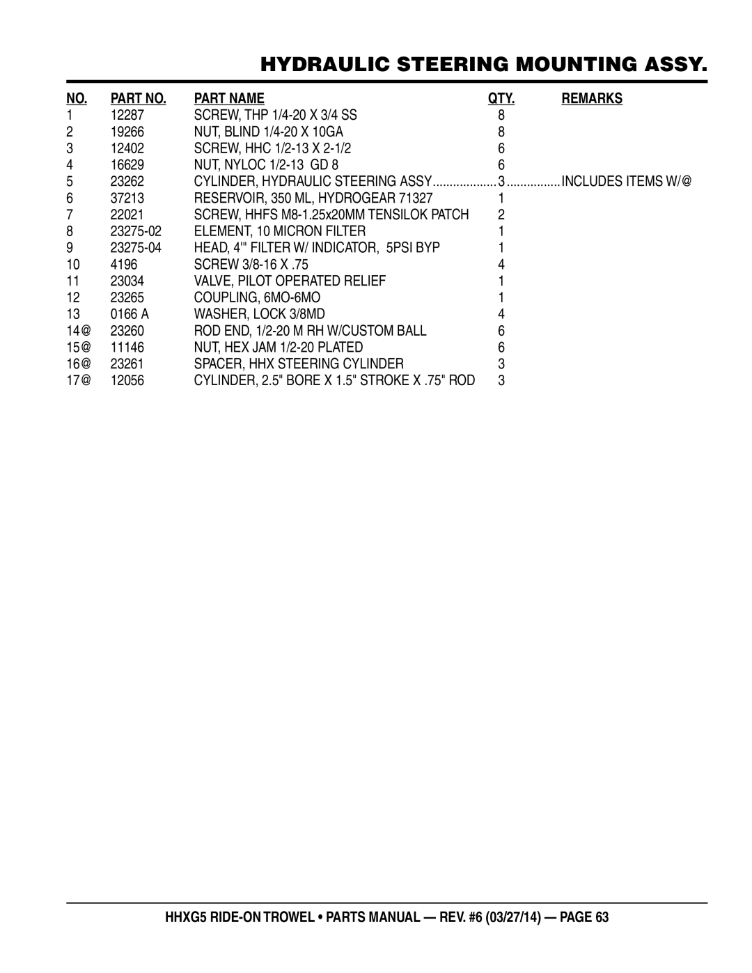 Multiquip HHXG5 manual RESERVOIR, 350 ML, Hydrogear, HEAD, 4 Filter W/ INDICATOR, 5PSI BYP, VALVE, Pilot Operated Relief 