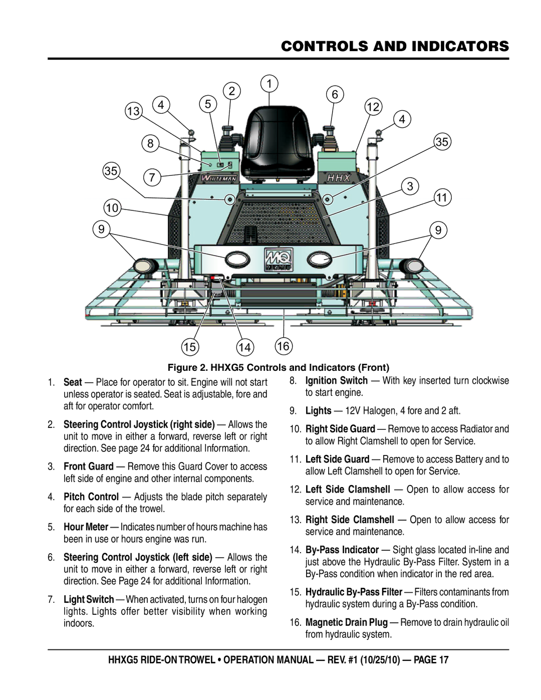 Multiquip operation manual HHXG5 Controls and Indicators Front 