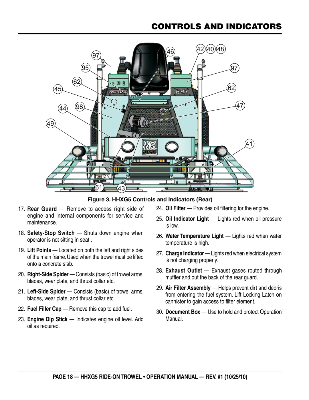 Multiquip operation manual HHXG5 Controls and Indicators Rear 