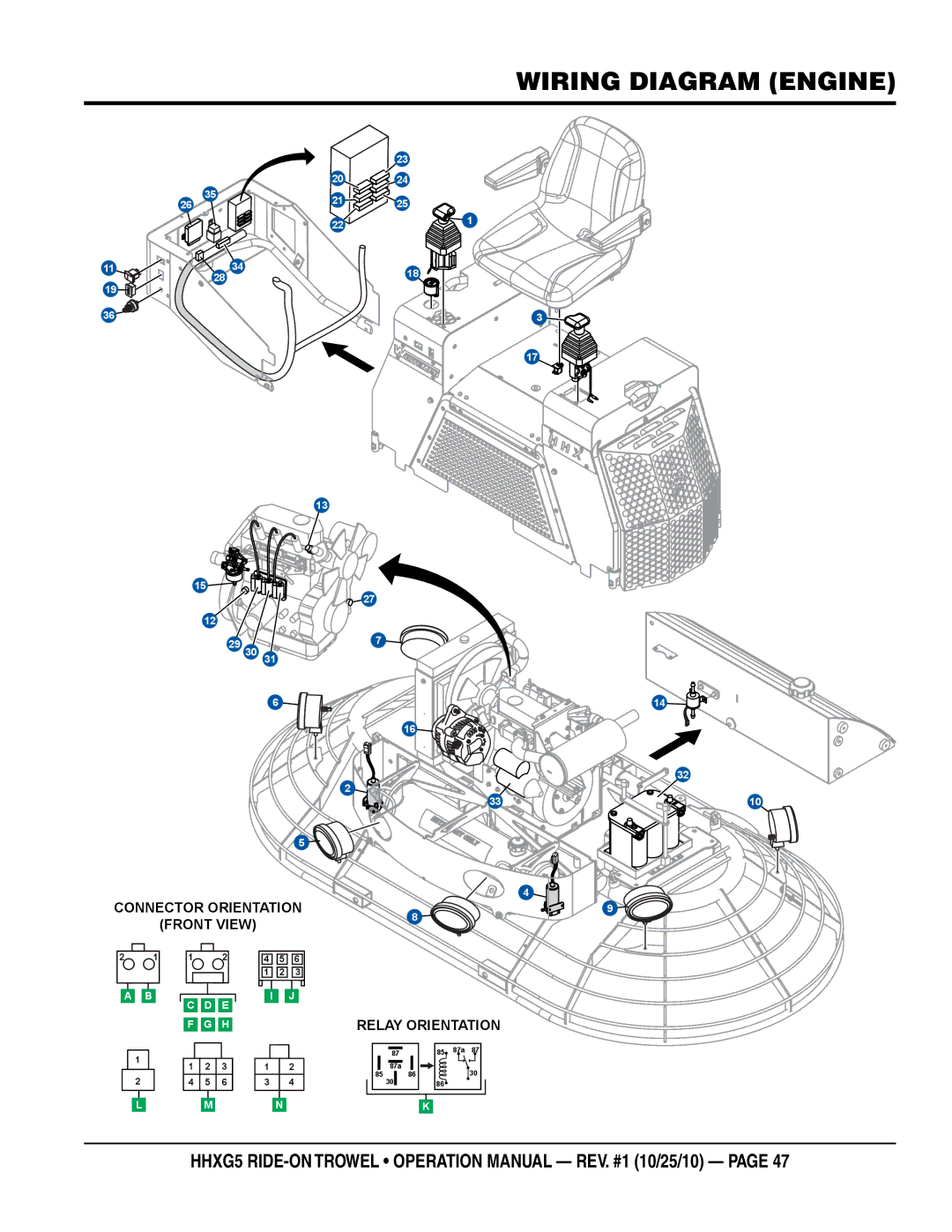 Multiquip HHXG5 operation manual Connector Orientation Front View Relay Orientation 