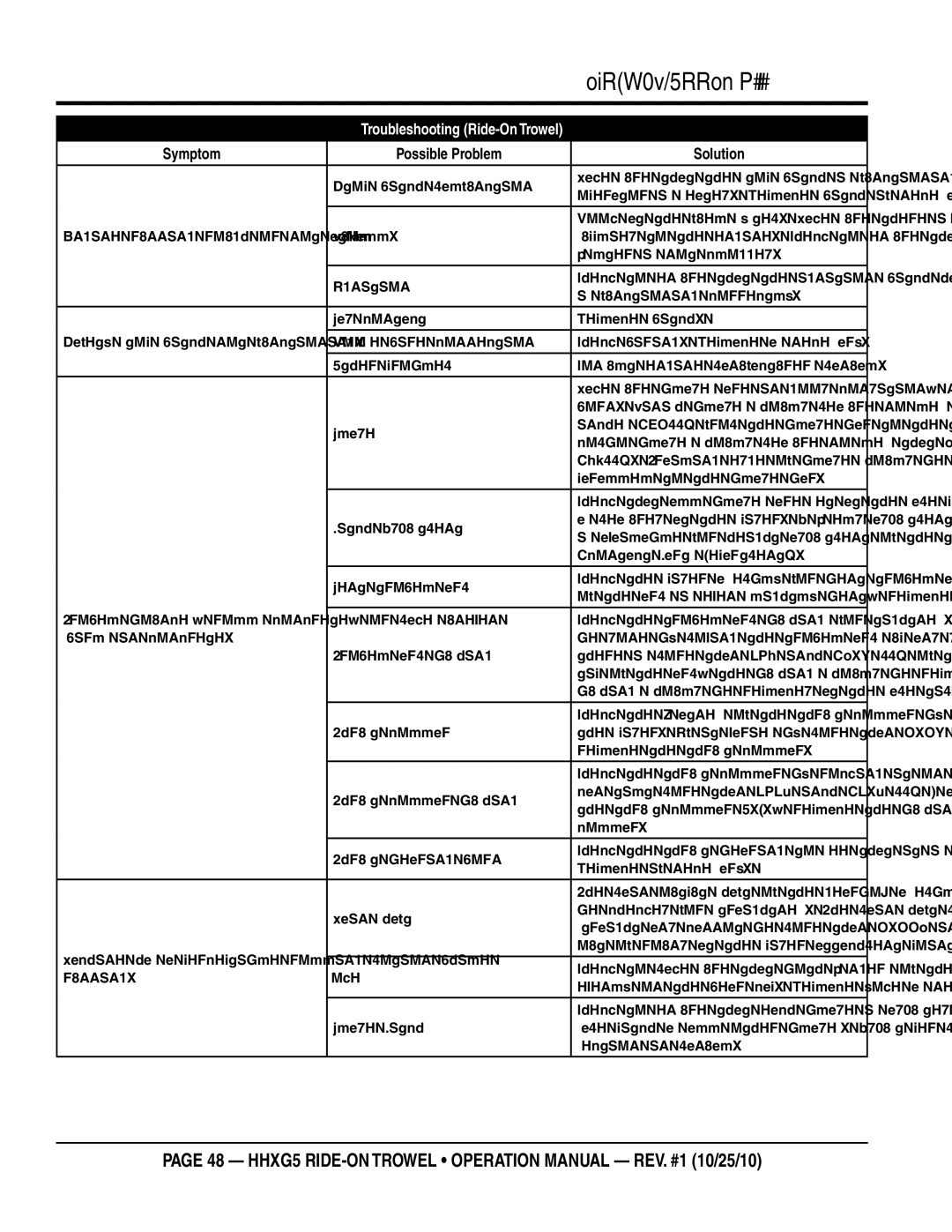 Multiquip HHXG5 operation manual Troubleshooting, Symptom Possible problem Solution 