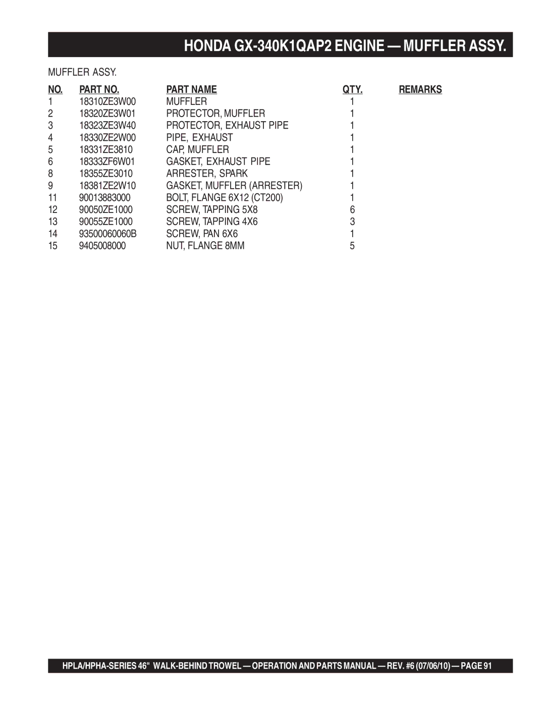 Multiquip HPHA46411H PROTECTOR, Muffler, PROTECTOR, Exhaust Pipe, PIPE, Exhaust, CAP, Muffler, GASKET, Exhaust Pipe 