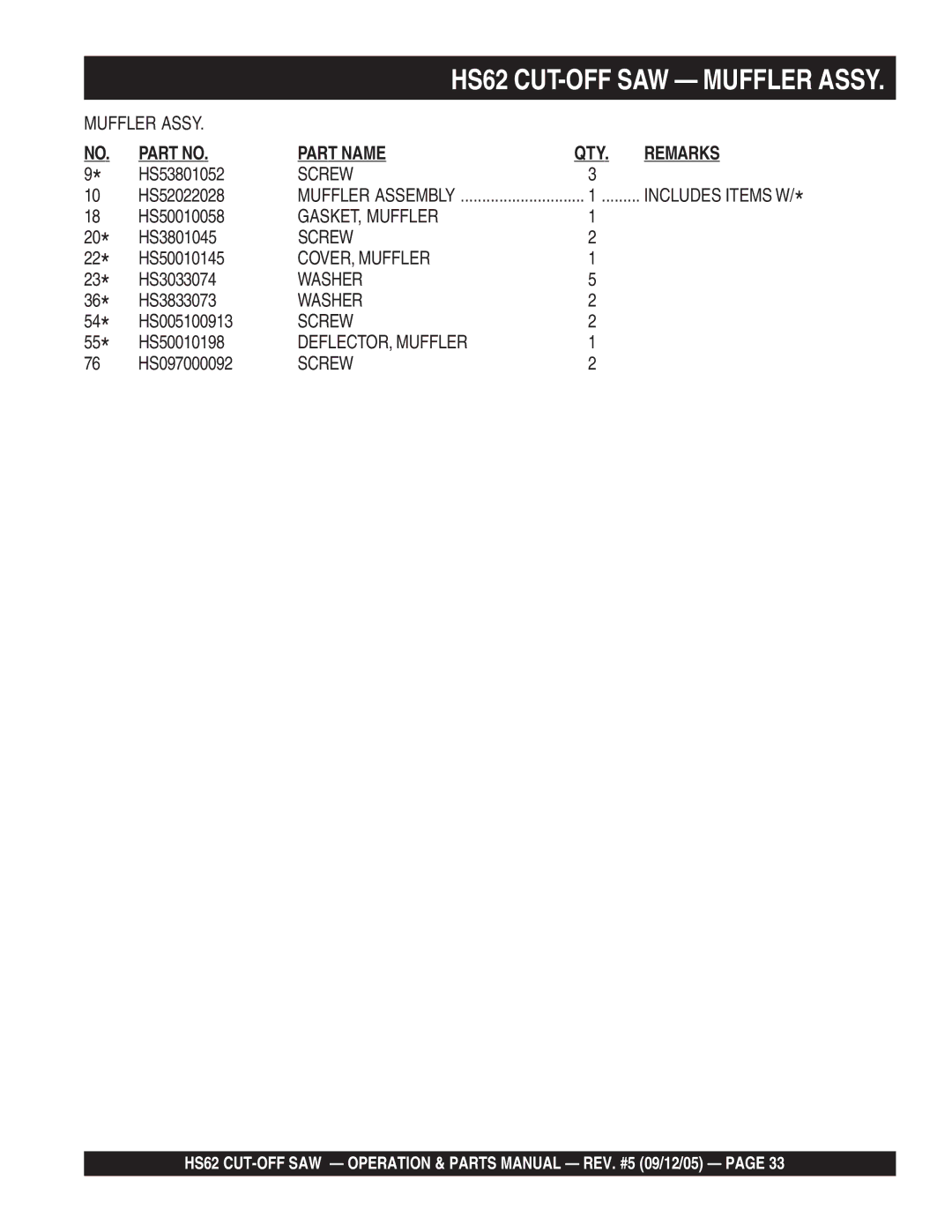 Multiquip HS62 manual Part Name 